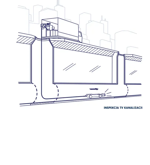 inspekcja-kamerami-cctv