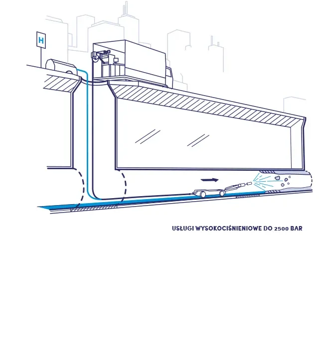 uslugi-wysokocisnieniowe